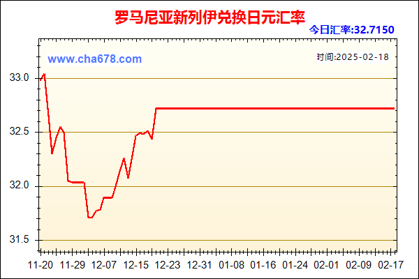 罗马尼亚新列伊兑人民币汇率走势图