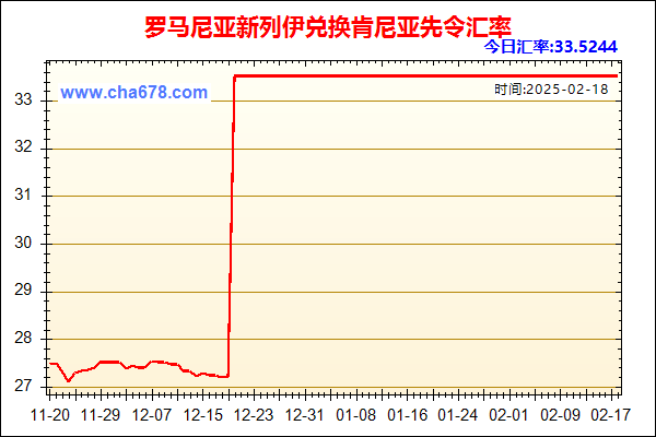 罗马尼亚新列伊兑人民币汇率走势图