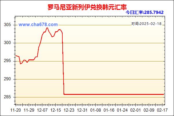 罗马尼亚新列伊兑人民币汇率走势图