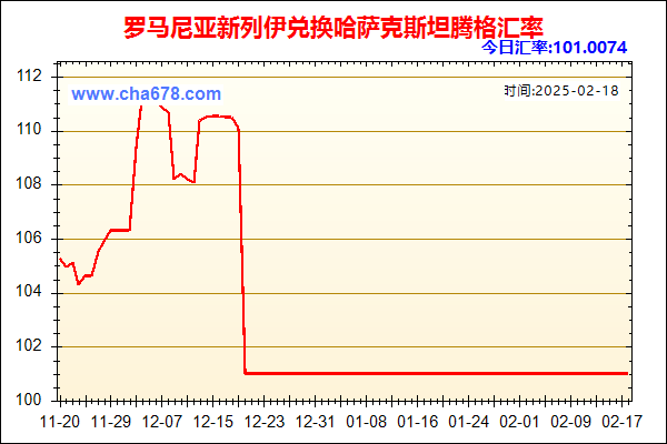 罗马尼亚新列伊兑人民币汇率走势图