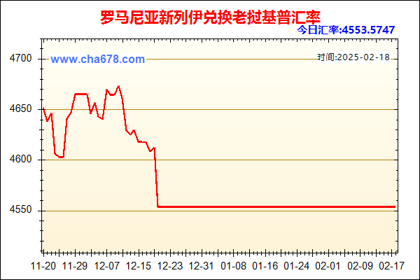 罗马尼亚新列伊兑人民币汇率走势图