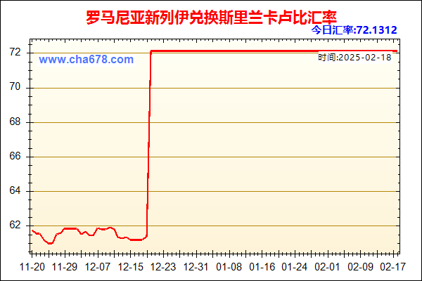 罗马尼亚新列伊兑人民币汇率走势图