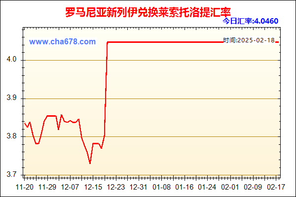 罗马尼亚新列伊兑人民币汇率走势图