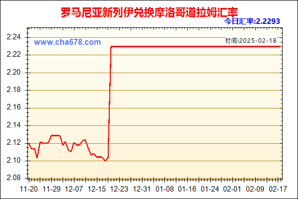 罗马尼亚新列伊兑人民币汇率走势图
