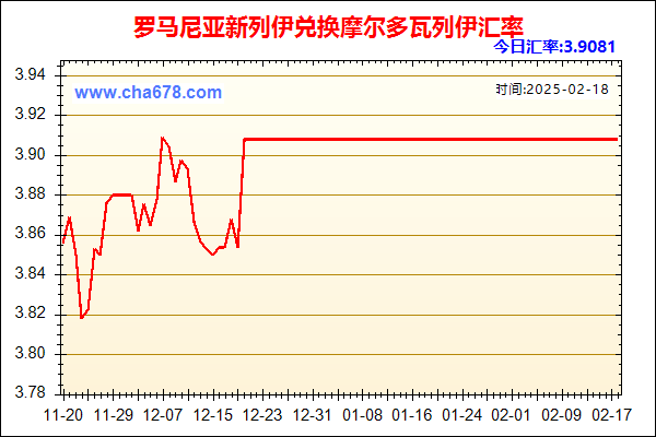 罗马尼亚新列伊兑人民币汇率走势图