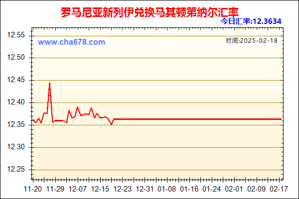 罗马尼亚新列伊兑人民币汇率走势图