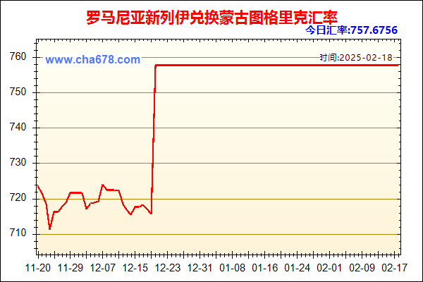 罗马尼亚新列伊兑人民币汇率走势图