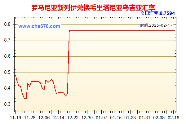 罗马尼亚新列伊兑人民币汇率走势图