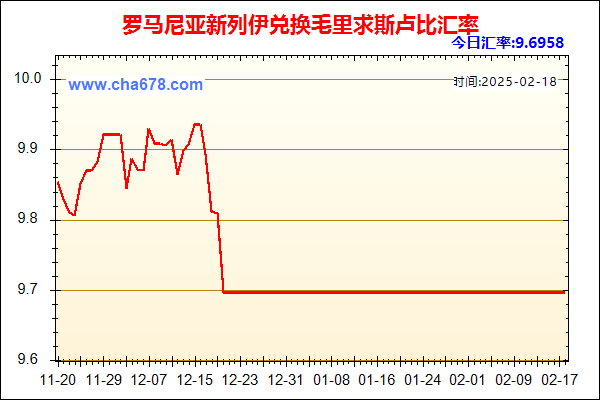 罗马尼亚新列伊兑人民币汇率走势图