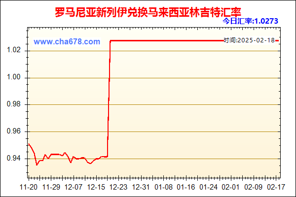 罗马尼亚新列伊兑人民币汇率走势图