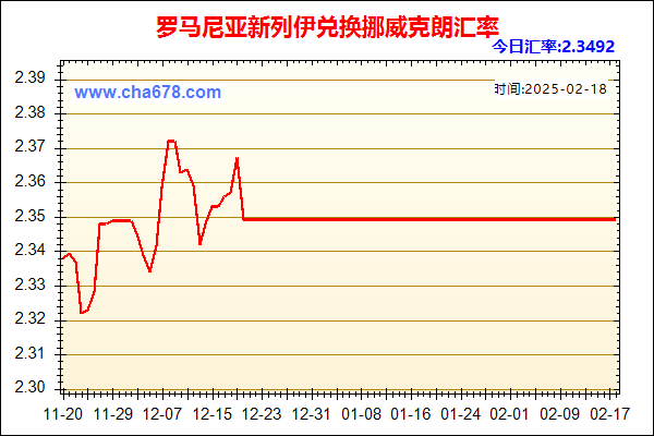 罗马尼亚新列伊兑人民币汇率走势图