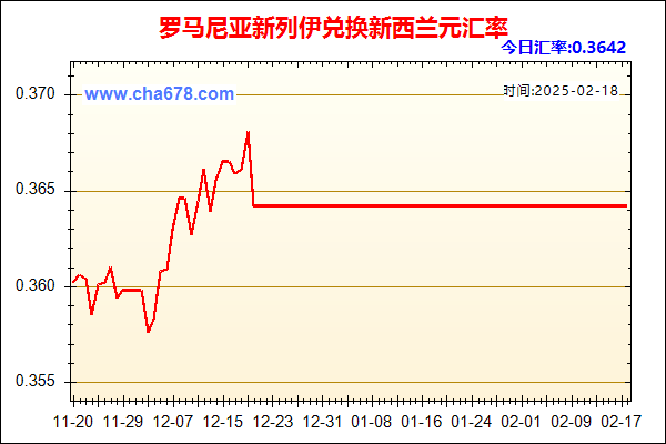 罗马尼亚新列伊兑人民币汇率走势图