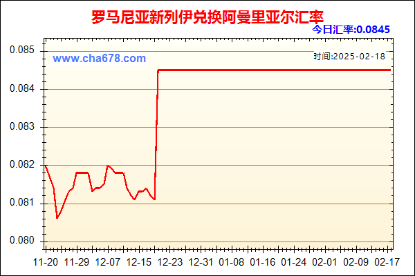 罗马尼亚新列伊兑人民币汇率走势图