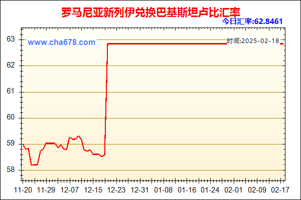 罗马尼亚新列伊兑人民币汇率走势图