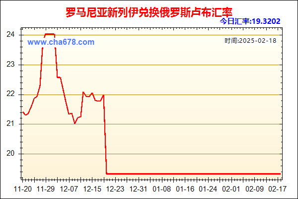 罗马尼亚新列伊兑人民币汇率走势图