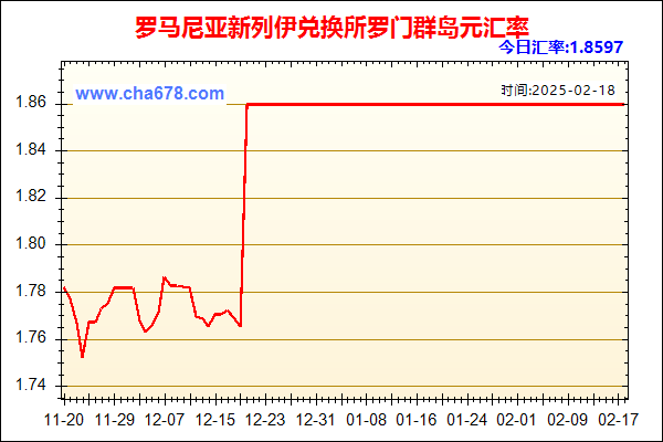 罗马尼亚新列伊兑人民币汇率走势图