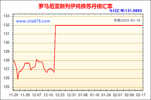 罗马尼亚新列伊兑人民币汇率走势图