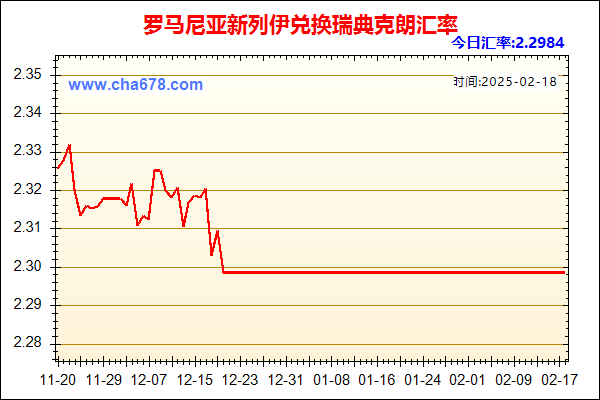 罗马尼亚新列伊兑人民币汇率走势图