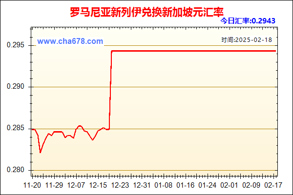 罗马尼亚新列伊兑人民币汇率走势图