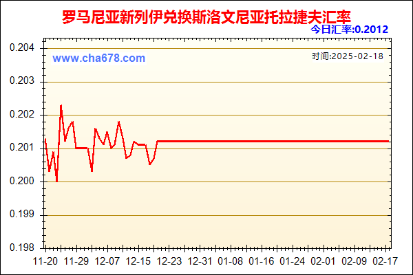 罗马尼亚新列伊兑人民币汇率走势图