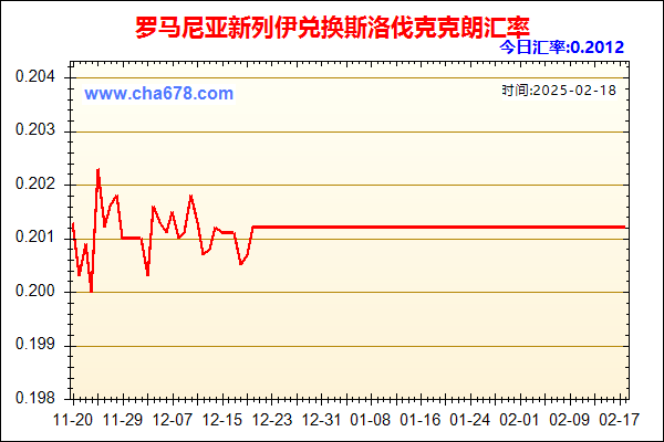 罗马尼亚新列伊兑人民币汇率走势图