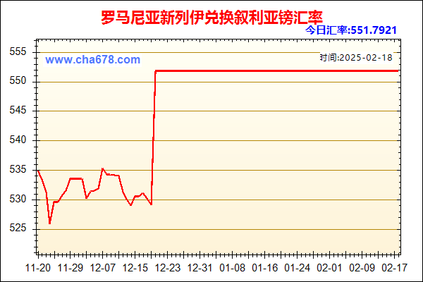 罗马尼亚新列伊兑人民币汇率走势图