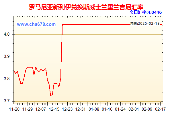 罗马尼亚新列伊兑人民币汇率走势图