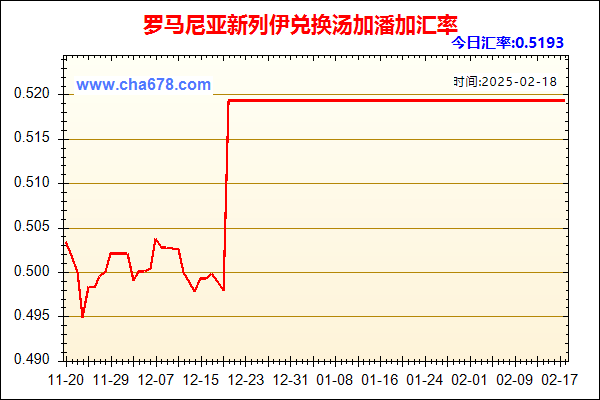 罗马尼亚新列伊兑人民币汇率走势图