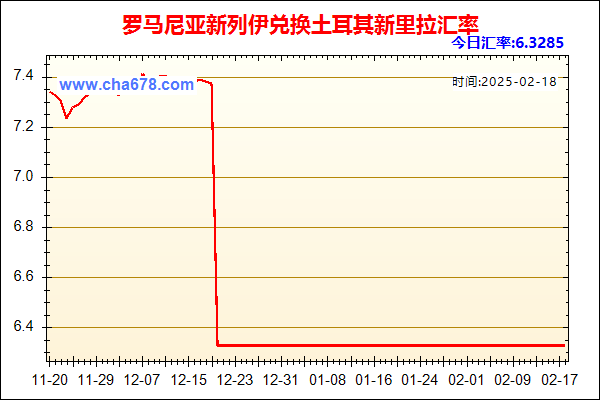 罗马尼亚新列伊兑人民币汇率走势图