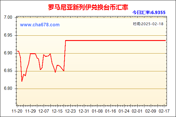 罗马尼亚新列伊兑人民币汇率走势图