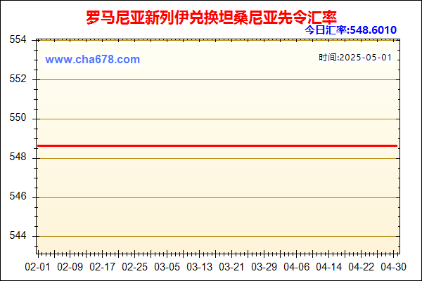 罗马尼亚新列伊兑人民币汇率走势图