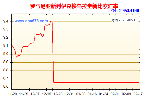 罗马尼亚新列伊兑人民币汇率走势图