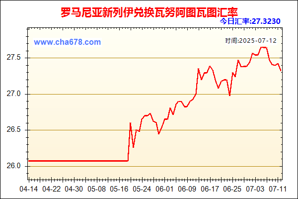 罗马尼亚新列伊兑人民币汇率走势图