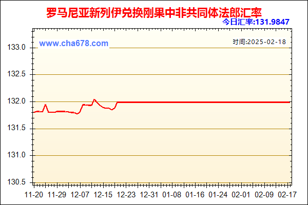 罗马尼亚新列伊兑人民币汇率走势图