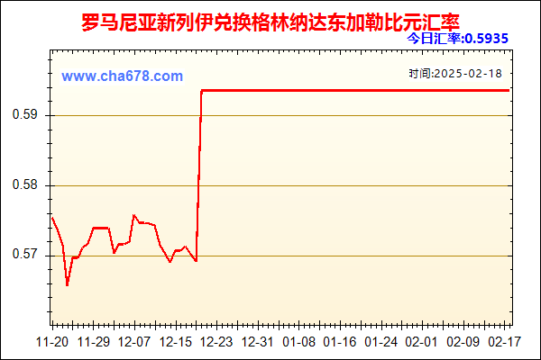 罗马尼亚新列伊兑人民币汇率走势图