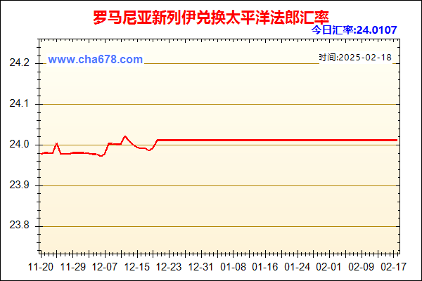 罗马尼亚新列伊兑人民币汇率走势图