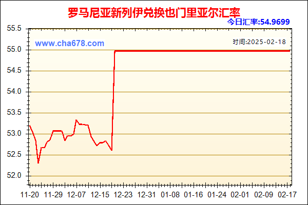 罗马尼亚新列伊兑人民币汇率走势图