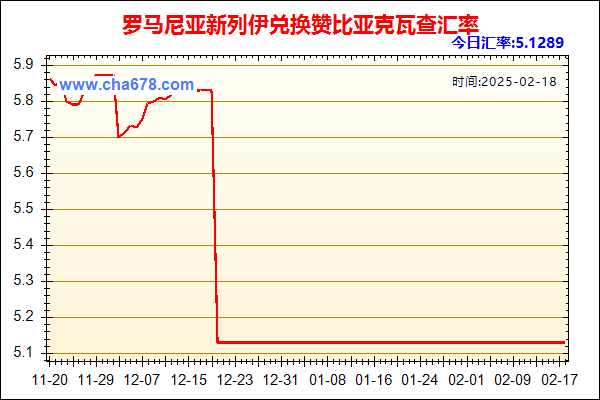 罗马尼亚新列伊兑人民币汇率走势图