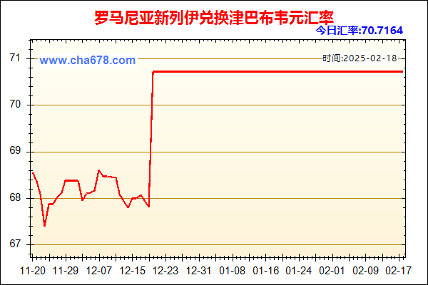 罗马尼亚新列伊兑人民币汇率走势图