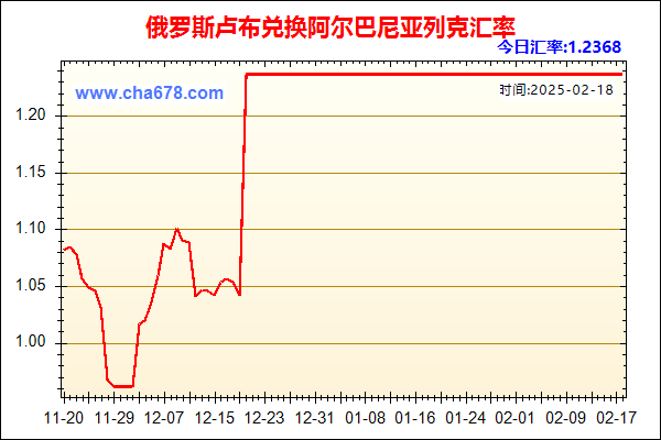 俄罗斯卢布兑人民币汇率走势图