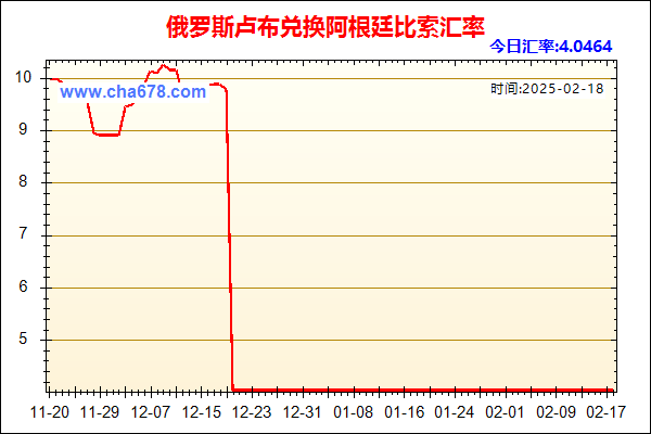 俄罗斯卢布兑人民币汇率走势图