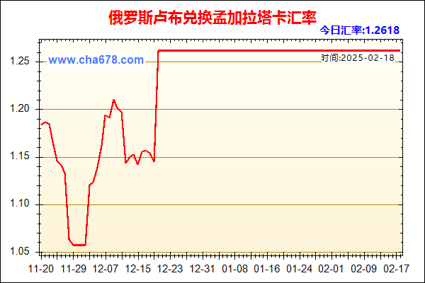 俄罗斯卢布兑人民币汇率走势图