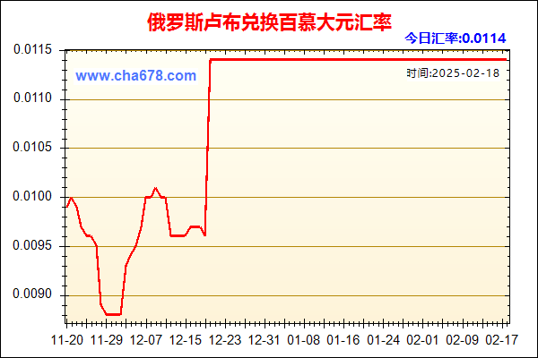 俄罗斯卢布兑人民币汇率走势图