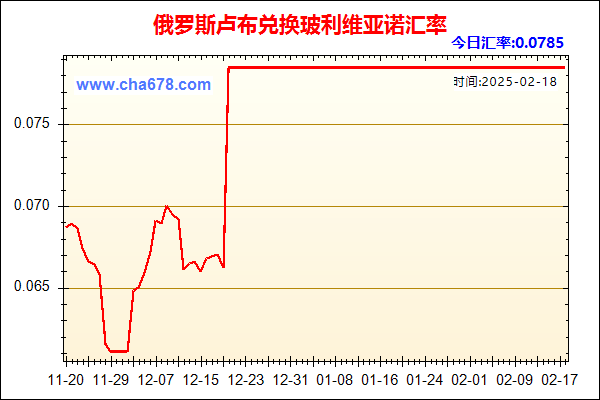 俄罗斯卢布兑人民币汇率走势图