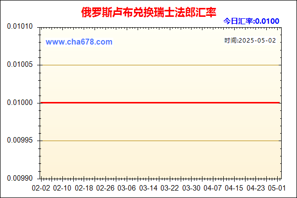 俄罗斯卢布兑人民币汇率走势图