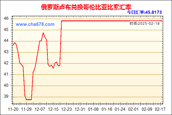 俄罗斯卢布兑人民币汇率走势图