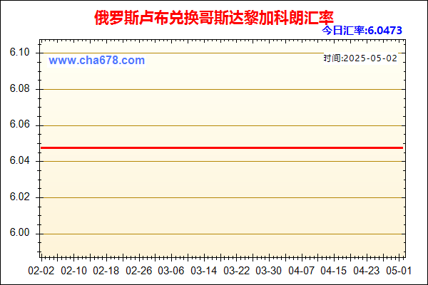 俄罗斯卢布兑人民币汇率走势图