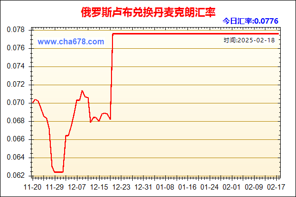 俄罗斯卢布兑人民币汇率走势图