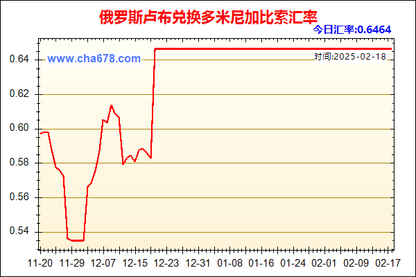 俄罗斯卢布兑人民币汇率走势图