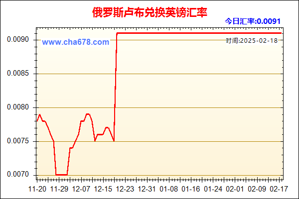 俄罗斯卢布兑人民币汇率走势图